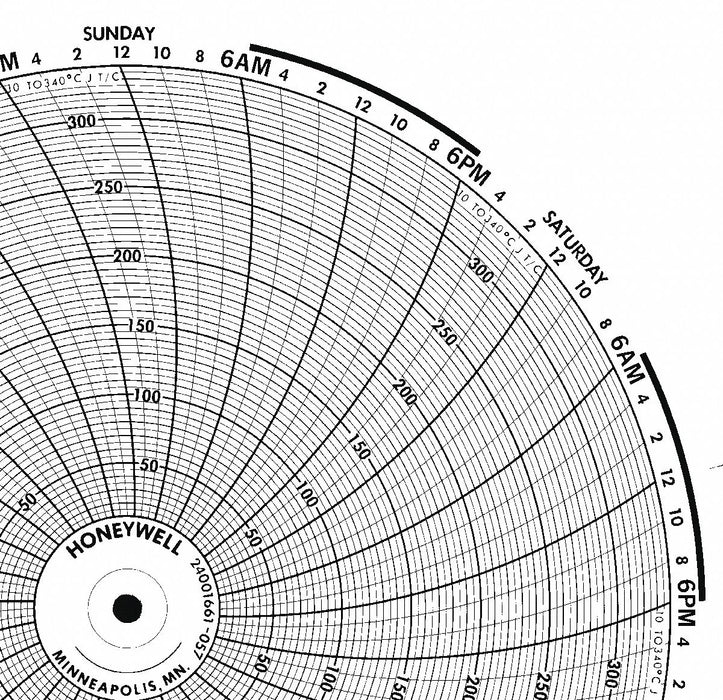 M6789 Circular Paper Chart 7 day 100 pkg