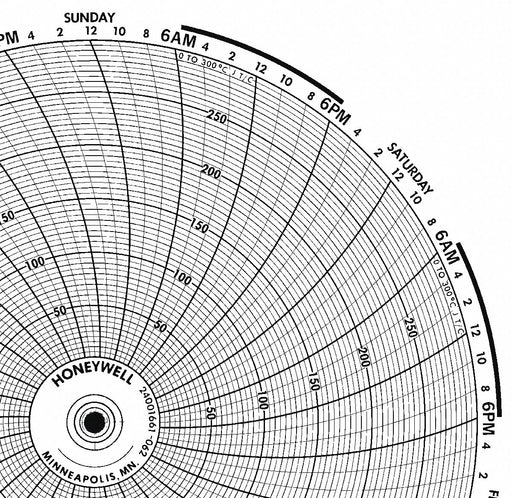M6789 Circular Paper Chart 7 day 100 pkg