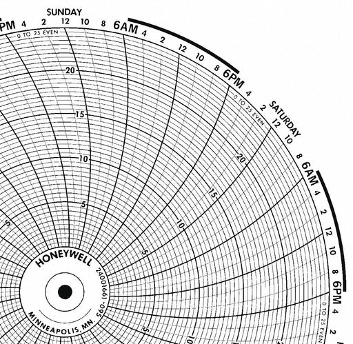 M6785 Circular Paper Chart 7 day 100 pkg