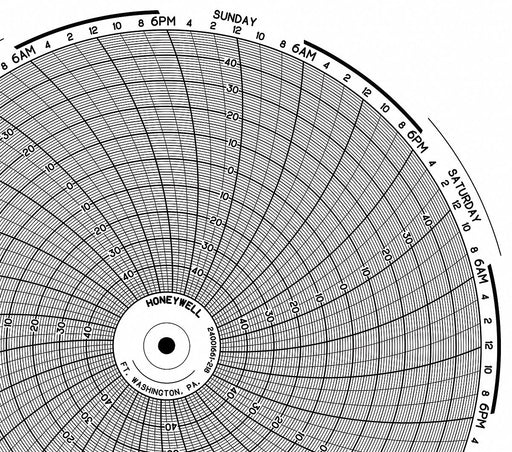 M6785 Circular Paper Chart 7 day 100 pkg