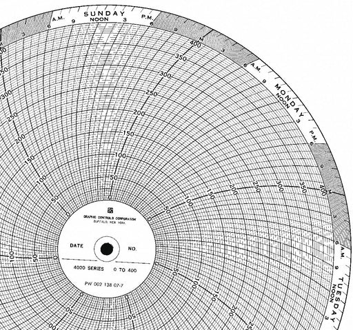 M6798 Circular Paper Chart 7 day 100 pkg