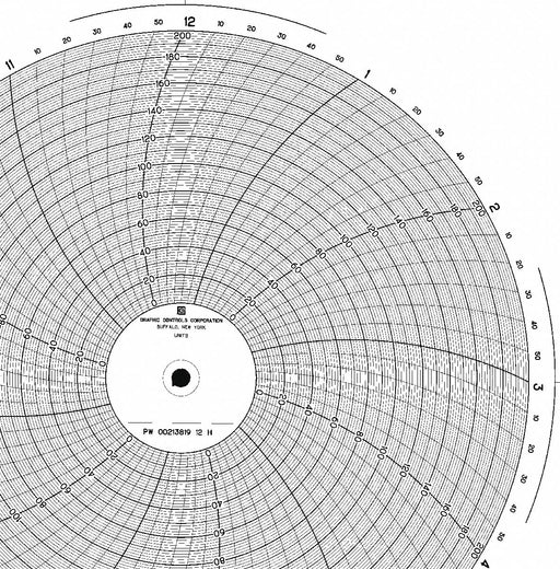 Circular Paper Chart 12 hr 100 pkg
