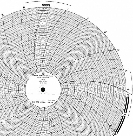 M6799 Circular Paper Chart 24 hr 100 pkg