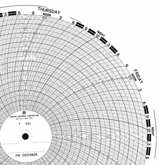 M6798 Circular Paper Chart 7 day 100 pkg