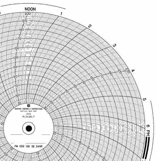 Circular Paper Chart 24 hr 100 pkg