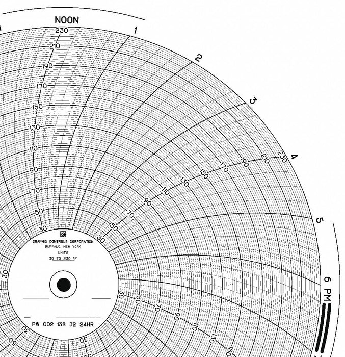 Circular Paper Chart 24 hr 100 pkg