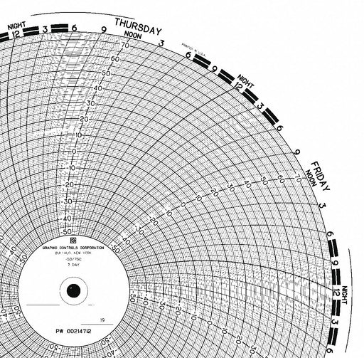 Circular Paper Chart 7 day 100 pkg