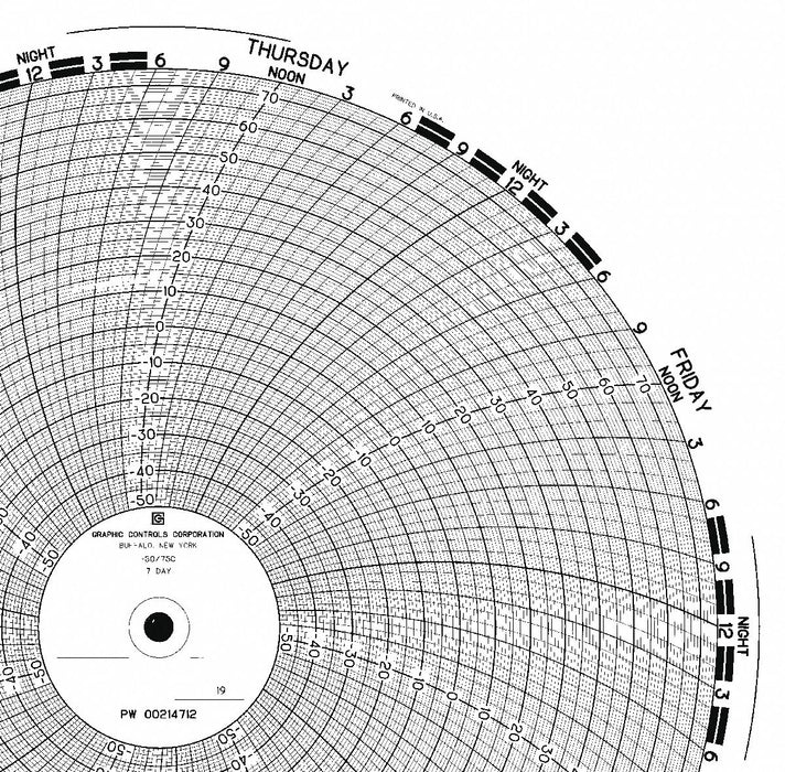 Circular Paper Chart 7 day 100 pkg