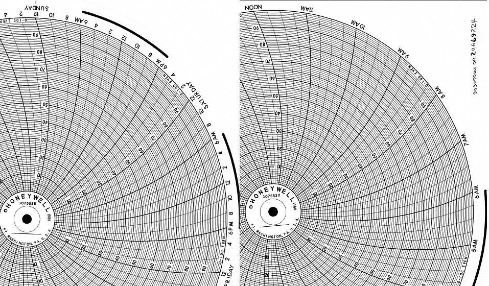 Circular Paper Chart 24 hr 25 pkg