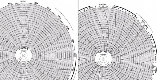 Circular Paper Chart 24 hr 25 pkg