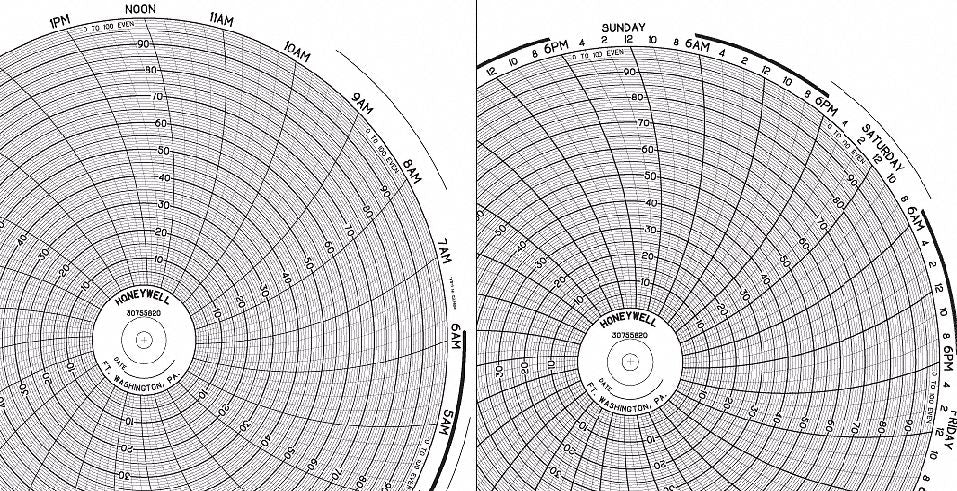 Circular Paper Chart 24 hr 25 pkg