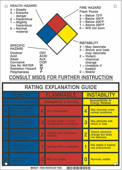 NFPA Sign Fiberglass 14 in H 10 in W