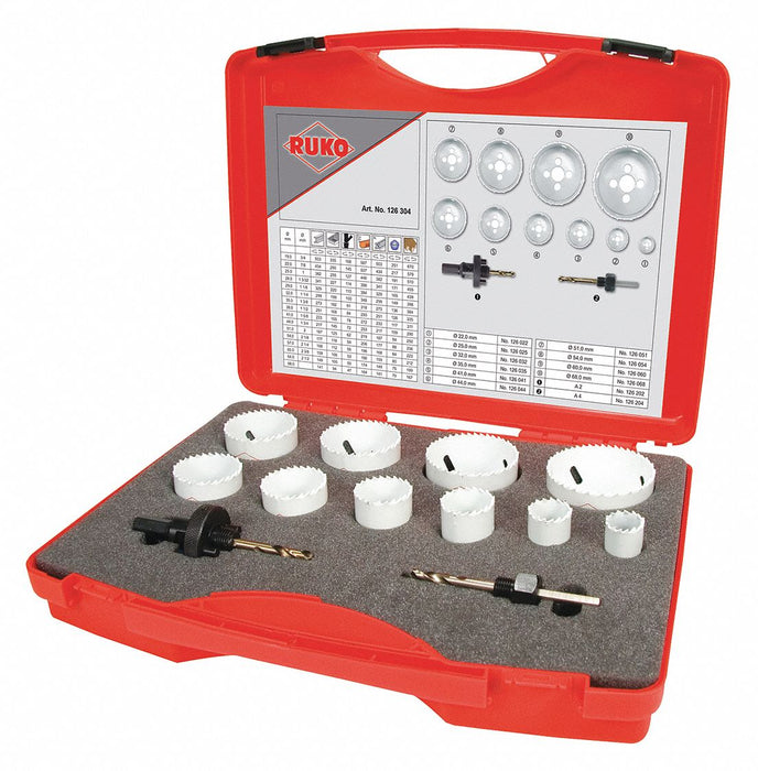 Hole Saw Kit 1/2 x 20 5/8 x 18 Thread