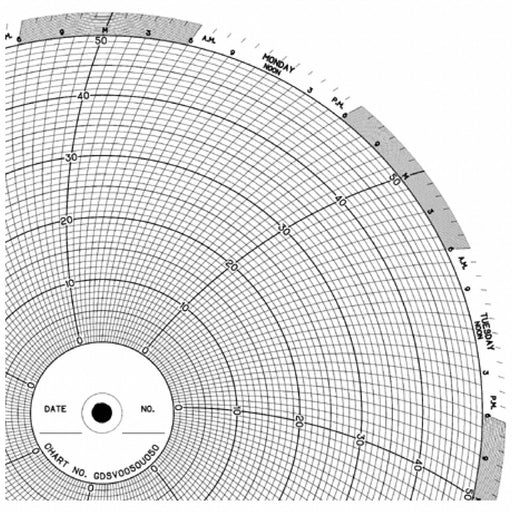 M6780 Circular Paper Chart 7 day 100 pkg