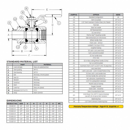 Manual 2-Way Ball Valve NPT Bronze