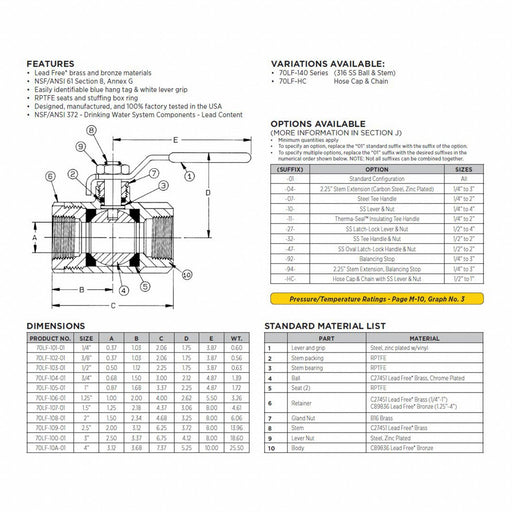 Manual 2-Way Ball Valve NPT Bronze