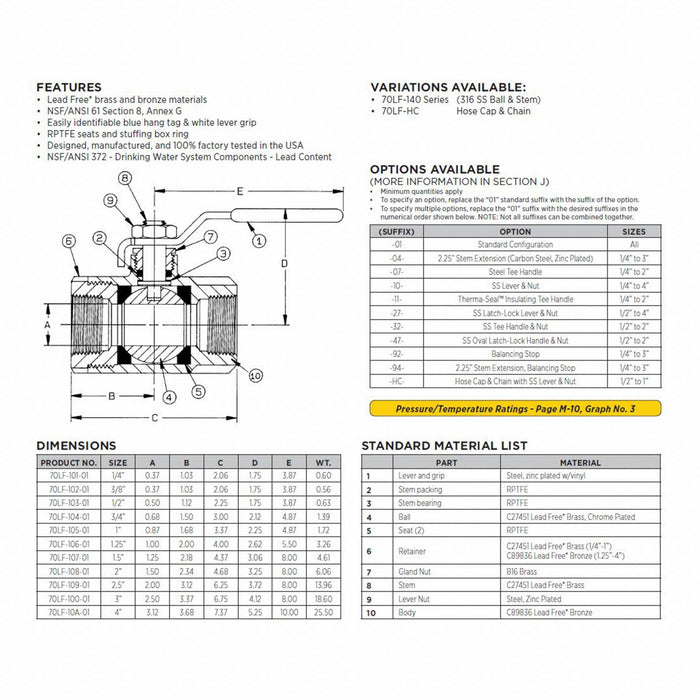 Manual 2-Way Ball Valve NPT Bronze
