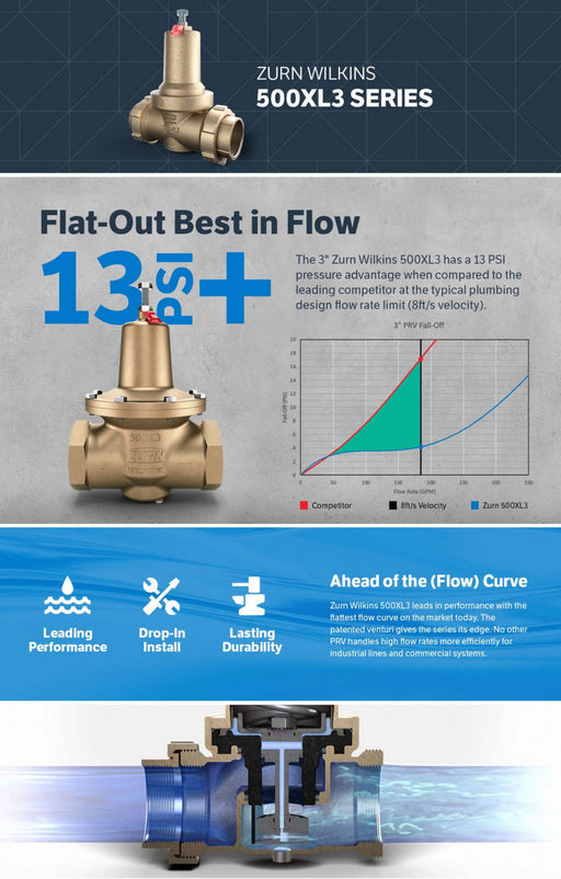 Pressure Reducing Valve Repair Kit