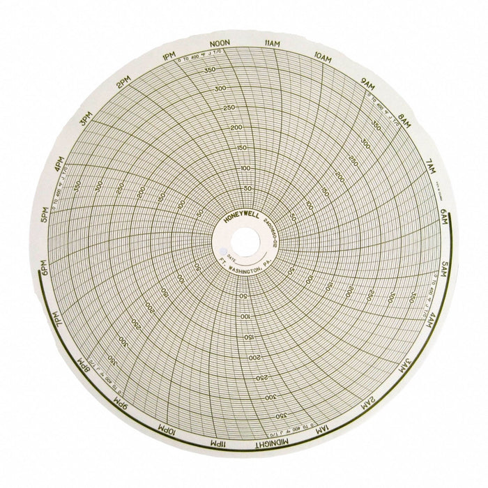 M6792 Circular Paper Chart 24 hr 100 pkg