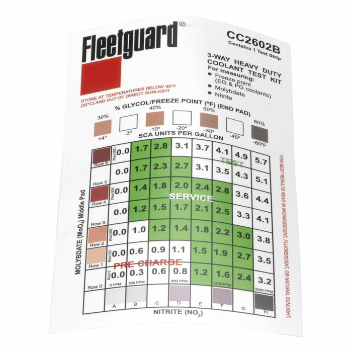 Coolant Test Strips