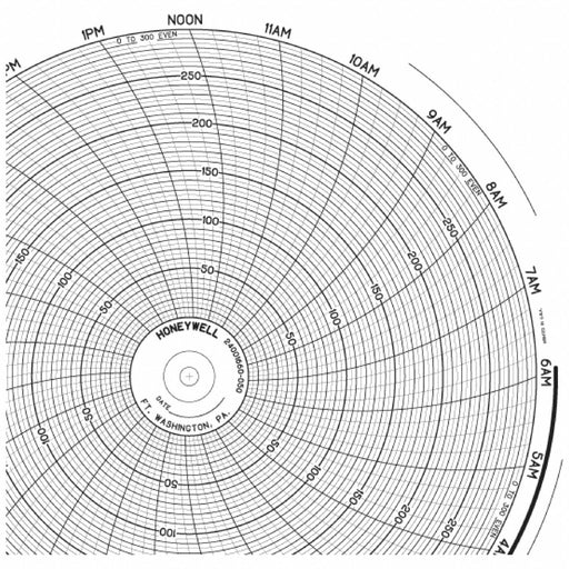 M6786 Circular Paper Chart 24 hr 100 pkg