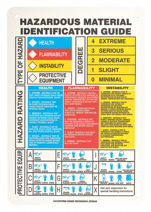 Chemical Label 7 in W 10 in H
