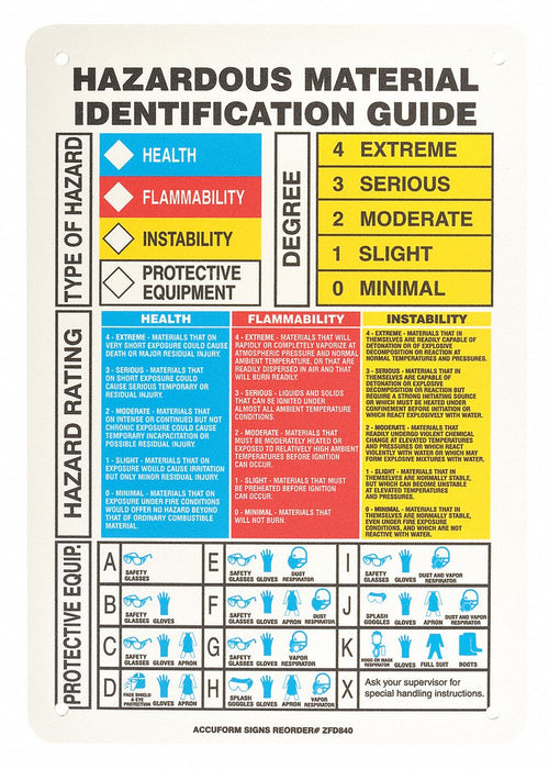 NFPA Label 10 in H 7 in W Vinyl