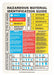 NFPA Label 10 in H 7 in W Vinyl