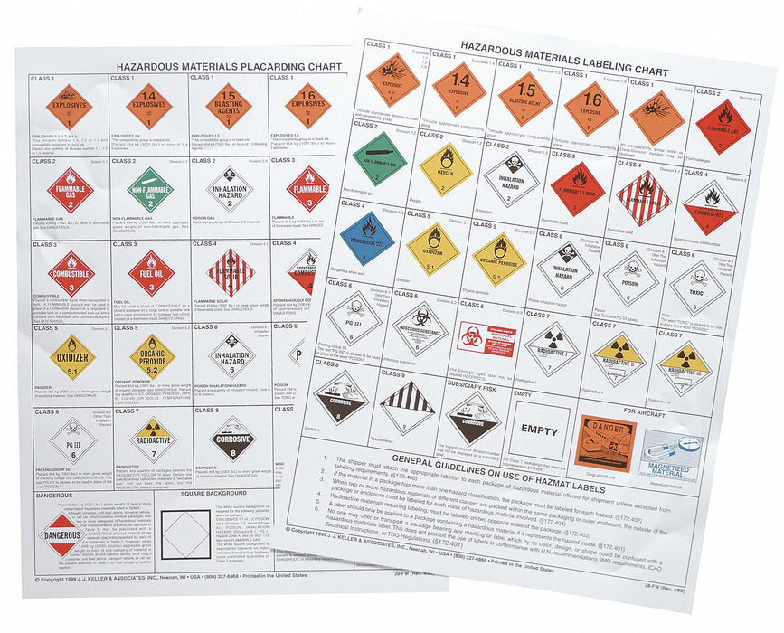 Placard Chart Chemical/Hazmat Training