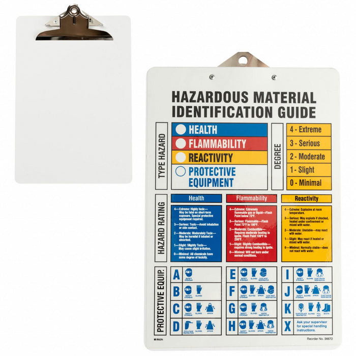 Clipboard HMIG
