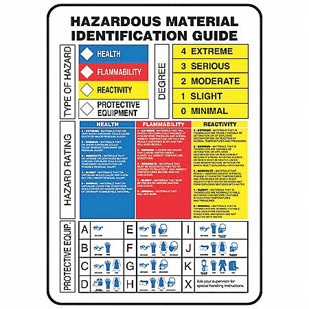 NFPA Label 7 in H 8 in W Paper PK100