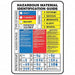 NFPA Label 7 in H 8 in W Paper PK100
