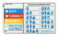 HMIGLabel 3inH 5inW Polyester PK25