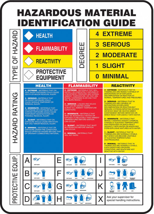 HMIG Label 1 in H 3 in W Paper PK720