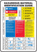HMIG Label 1 in H 3 in W Paper PK720