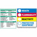 GHS Label 1-1/2 in H 2-1/2 in W PK250