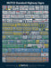 MUTCD Sign Poster 48 in x 36 in Paper
