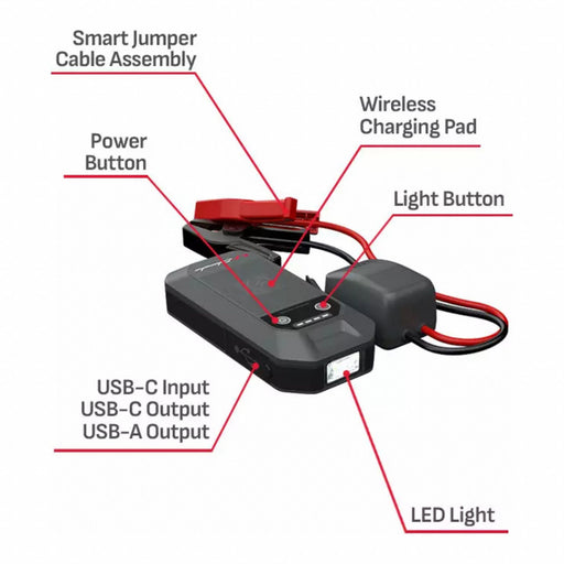 Portable Power Jump Starters - 1500 Peak